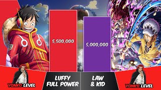 LUFFY vs LAW amp KID Power Levels  One Piece Power Scale [upl. by Anikes517]