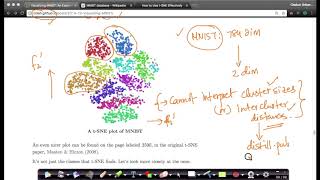 TSNE on MNIST Dimensionality Reduction Machine Learning  Lecture 26  Applied AI Course [upl. by Strephonn]