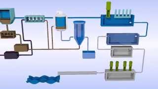 Proceso Tratamiento de Aguas de Producción Petrolera en 3D [upl. by Naji]