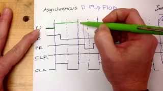 Timing Diagram for an Asynchronous D Flip Flop [upl. by Nanaj]