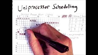 Uniprocessor Scheduling 2 SPN SRT and HRRN [upl. by Aihtenak385]