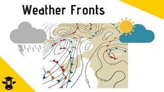 Cold Warm Occluded StationaryTypes of Weather Fronts [upl. by Yziar]