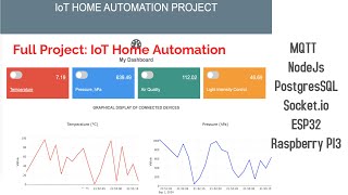 Full IoT Project  IoT Home Automation [upl. by Erdah]