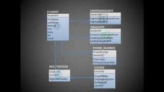 Entity Relationship Diagram ERD Training Video [upl. by Anivel]