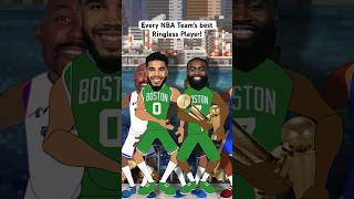 Every NBA team’s best Ringless Player nba [upl. by Ijic68]