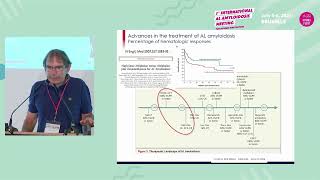 AMYLOIDOSIS AL MEETING  6TH OF JULY  PATIENTS amp DOCTORS CHANNEL  Session 6👩🏼‍⚕️ [upl. by Kcirddes]