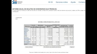 ¿Cómo determinar la Renta por Honorarios para la declaración [upl. by Story928]