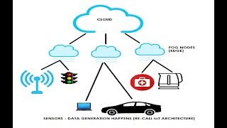 27 IoT  Fog Computing [upl. by Adest]