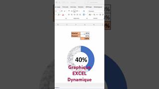 Création De Graphiques Dans Excel Dynamique [upl. by Monafo997]