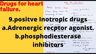 Positive inotropic drugsAdrenergic agonistPDE inhibitors [upl. by Panayiotis766]