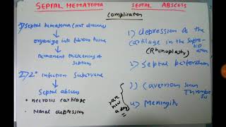 Part3 Complication SEPTAL HEMATOMA AND ABSCESS [upl. by Akenihs]