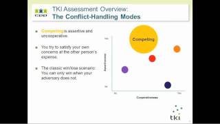 TKI Assessment Overview [upl. by Geer]