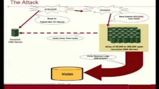 DEFCON 14 DNS Amplification Attacks [upl. by Arika]