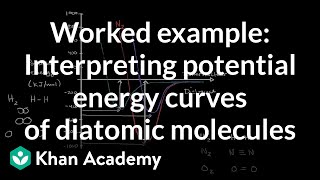 Bond Energy amp Bond Length Forces of Attraction amp Repulsion  Chemistry [upl. by Donald]