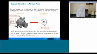 Demystifying Valve Chromatography [upl. by Snashall]