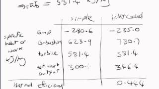 Brayton cycle with intercooling  part 4 of 4 [upl. by Burnley]