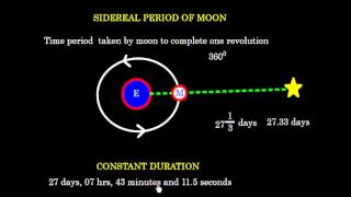 Celestial Navigation Earth Moon System Sidereal amp Synodic Period [upl. by Etnauq]