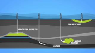 Natural Gas 101 [upl. by Chappie293]