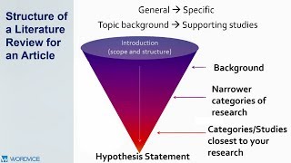 How to Write a Literature Review [upl. by Elem]