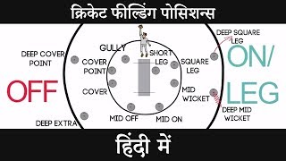 Fielding Positions in Cricket in Hindi  Vision Times [upl. by Saber]