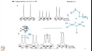 Week 3  Lecture 15  Examples explaining Multinuclear NMR Spectroscopy4 [upl. by Lindley153]