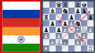 Online Olympiad CONTROVERSY 🥇  FINAL India vs Russia [upl. by Thoma]