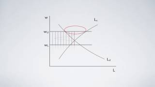 Economists’ Untold Secrets 374 UV Curve [upl. by Mair484]