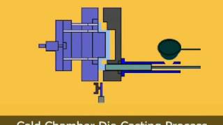 Cold Chamber Die Casting Process [upl. by Einattirb]