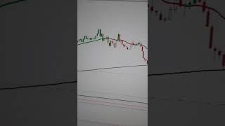 Setup Tabajara do André Machado forex trading operando [upl. by Atniuqal]