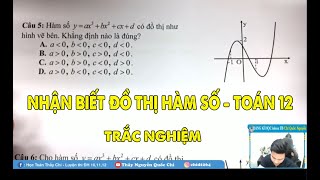 ĐỒ THỊ HÀM SỐ TRẮC NGHIỆM  TOÁN 12  THẦY NGUYỄN QUỐC CHÍ [upl. by Sucramel]