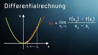 Differentialrechnung einfach erklärt  Alle Voraussetzungen [upl. by Richela]