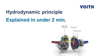 The hydrodynamic principle  in under 2 min [upl. by Beaver638]