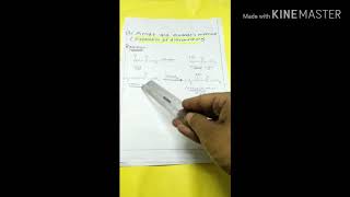 Preparation of Diazomethane [upl. by Aryk]