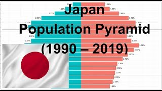 Japan Total Population Pyramid 1990  2019 [upl. by Mcafee207]