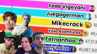 5 YOUTUBERS DE LA NUEVA GENERACIÓN VS 5 LEYENDAS Julio Estadisticas [upl. by Aiden]