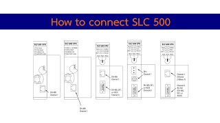 How to connect SLC 500 with DH DF1 or DH485 [upl. by Adnawad890]