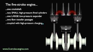 5Stroke Engine  Concept [upl. by Aicilec280]