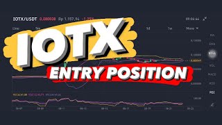 IOTEX IOTX COIN PRICE PREDICTION  IOTX PRICE  IOTX CORRECTION  IOTX ENTRY POSITION [upl. by Eleik]