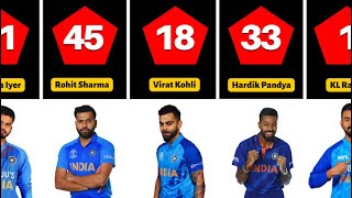 Jersey numbers of Indian cricketers [upl. by Amme]