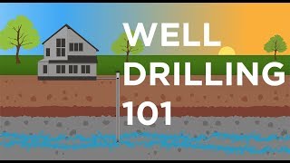 WELL DRILLING 101  Every Step Explained [upl. by Haugen]