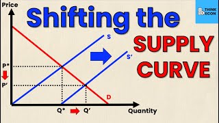 Shifting the SUPPLY CURVE Rightward  Think Econ [upl. by Rafa556]