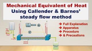 Callender and Barnes  Mechanical Equivalent of Heat  Experiment amp Practical File [upl. by Hulbig]