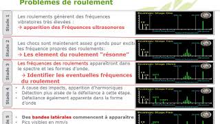 Formation pratique en analyse vibratoire Partie 4 [upl. by Ellek963]