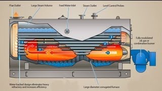 Boiler Working Animation Steam Boilers Waste Heat Boilers Thermal Liquid Heaters [upl. by Idnew]