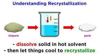 Recrystallization [upl. by Crin933]