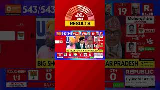 Election Results 2024 BJPCongress In Close Fight In Telangana BRS Way Behind  Lok Sabha [upl. by Akeylah527]