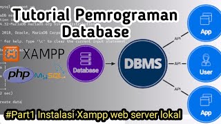 part1 Belajar Dasar Database Mysql menggunakan CMD [upl. by Annaul]