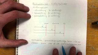 Fysik 1 Radioaktivitet  Strålningstyper [upl. by Sherburn956]