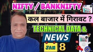 Nifty Bank Nifty Stock Prediction by Technical Data News 8 Jan 2024 [upl. by Frydman]