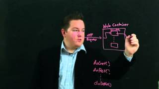 Section 2 Module 1 Part 1 What are Servlets [upl. by Allekim]